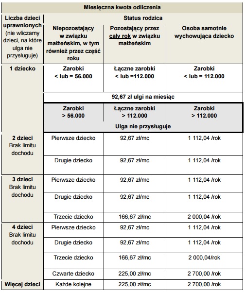 Jak Odliczyć Ulgę Na Dziecko Za 2016 Rok? | Podatnik.info